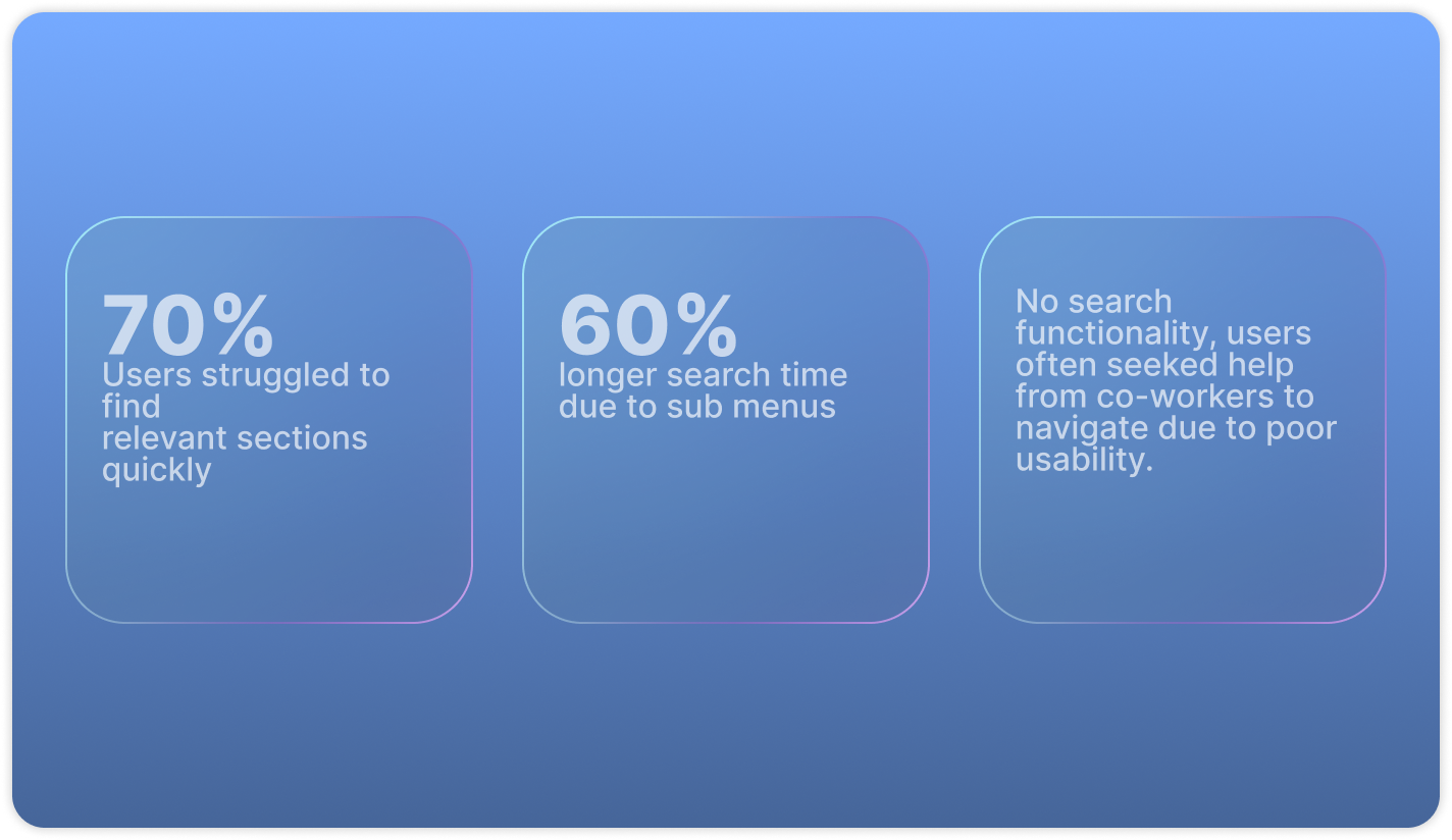 Card Sorting Example