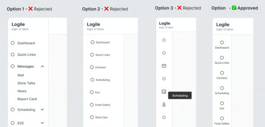 Information Architecture Mapping